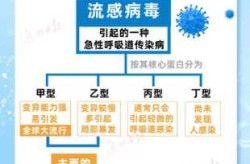 广州疫情感染链17天增至110人（广州hiv感染人数）