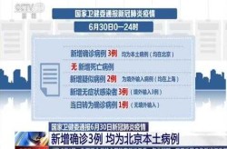 北京新增12例确诊 3地升高风险（北京新增确诊病例详情公布）