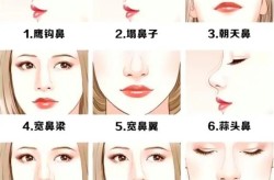 鼻部整形费用一般多少？哪种材料更自然？