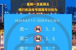 天津限号2020年时间表9月份（天津市限号12月份查询）
