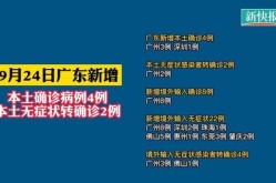 广东新增2例本土确诊病例 均在深圳（广东四例本土病例最新）
