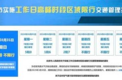 北京限号2022年4月最新限号表（北京限号2021年6月限号）