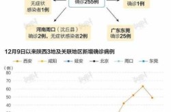 2天增305例确诊:西安疫情何以至此（西安最新消息今天疫情）