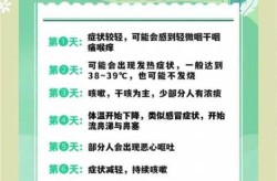 2024年7月最新一轮感冒病毒变异（病毒变异是什么意思）