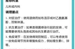 2023年最近孩子发烧是什么病毒（孩子反复发烧不退烧怎么办）
