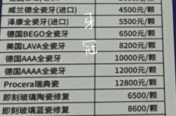 种植一颗牙齿的费用包括哪些？大概要多少？