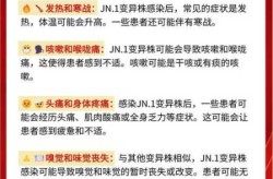2024新冠病毒最新症状是什么（新冠症状最新症状2024）