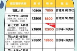 眼部整形手术价格大概是多少？有哪些风险？
