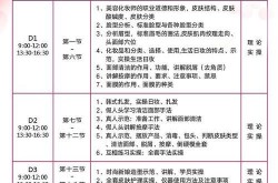 去皱美容医院哪家好，如何判断技术水平？