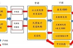北华信集团在医疗美容行业的地位如何？