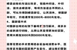 唇整形手术的费用和手术方式如何选择？