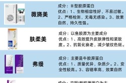 玻尿酸除了美容还有哪些用途？