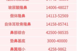鼻子整形价格受哪些因素影响？如何预算？