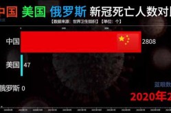 新冠在两年内致1300万人死亡（全世界死于新冠肺炎的人数）