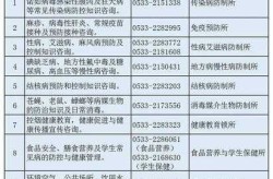 关于公布疫情防控咨询与举报电话的公告（疾控中心的电话）