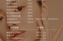 中医美容医院如何选择？哪些项目比较受欢迎？