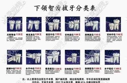 拔智齿牙多少钱？拔牙后需要注意什么？