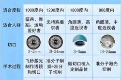 双眼皮手术的价格和手术方式有关吗？哪种方式最适合我？