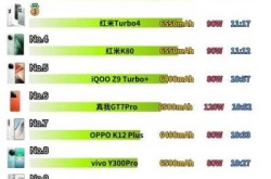 手机排行榜2024前十名最新款（2025手机排行榜）