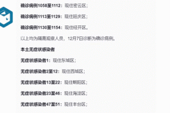 北京新增10例本土确诊6例无症状（北京本土确诊病例最新情况）