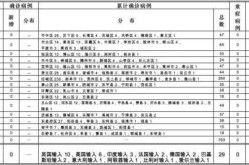 山东疫情开始时间是几月几日（疫情时间是几月几日开始的）