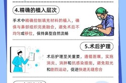 鼻尖美容整形有哪些方法？哪种方法最自然？