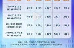 北京限号2023年2月最新限号（限号当天出城可以不）