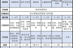 我国传染病的流行现状与趋势（我国传染病的流行现状）