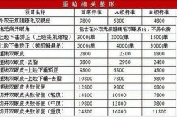 注射隆鼻整形价格贵不贵？