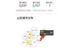 疫情最新数据消息中高风险地区名单山东（山东目前中高风险地区）