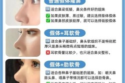 韩式三段隆鼻手术多少钱？与传统隆鼻比哪个更优？