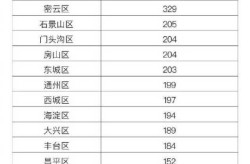 北京新增1例本土确诊 现住顺义（北京昨日新增病例涉及这个小区）