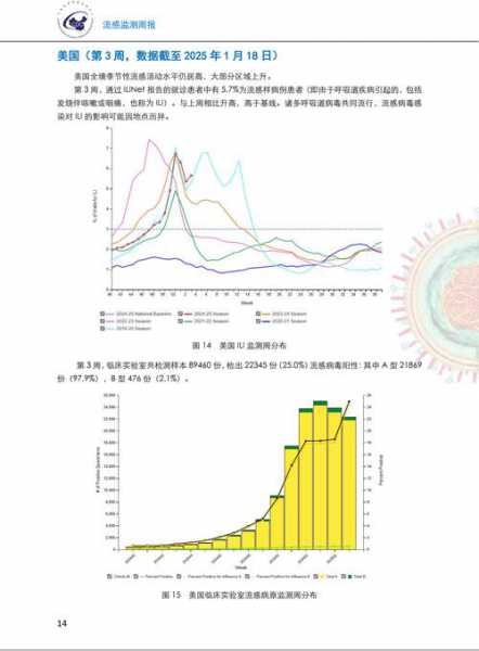 保定疫情最新数据消息(保定流感最新消息2025)
