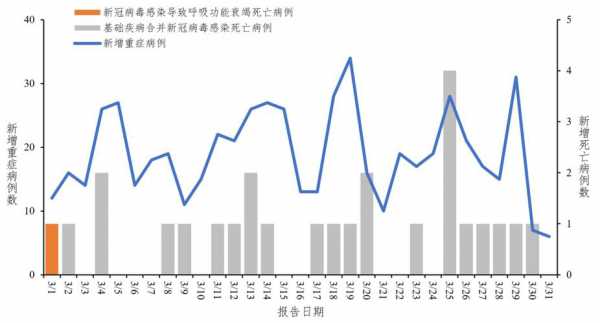 全国疫情最新情况公布(疫情通报全国最新疫情通报)