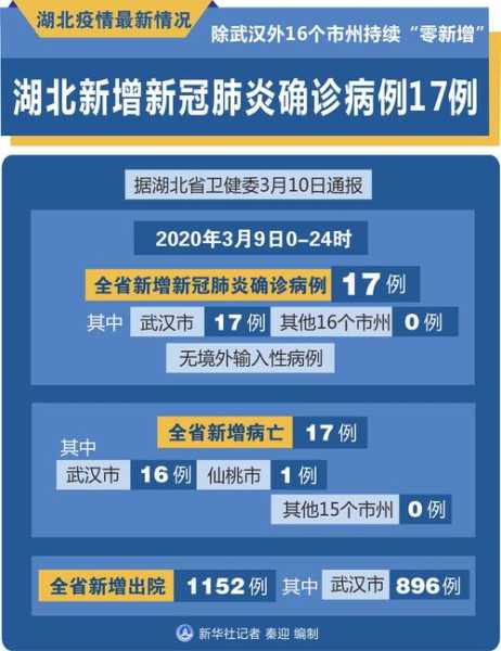 现在疫情最严重的有几个地方 城市（哪几个城市疫情最严重）