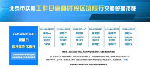 北京限号2022年4月最新限号表（北京限号2021年6月限号）