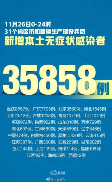 31省新增确诊22例 新疆17例(今天有没有新增确诊病例)