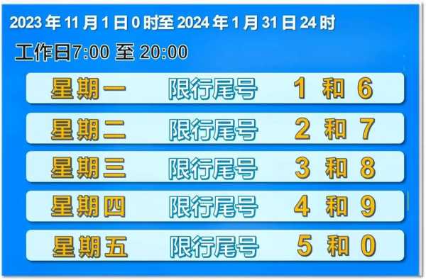 限号2022年11月最新限号时间（2023年最新限号时间表）