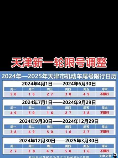 限号2023年7月最新限号时间表（10月新一轮限号）