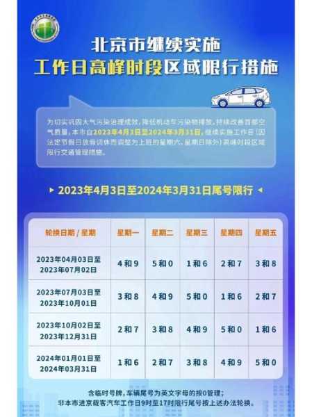 北京限号2020年时间表11月份(北京限号日期表)