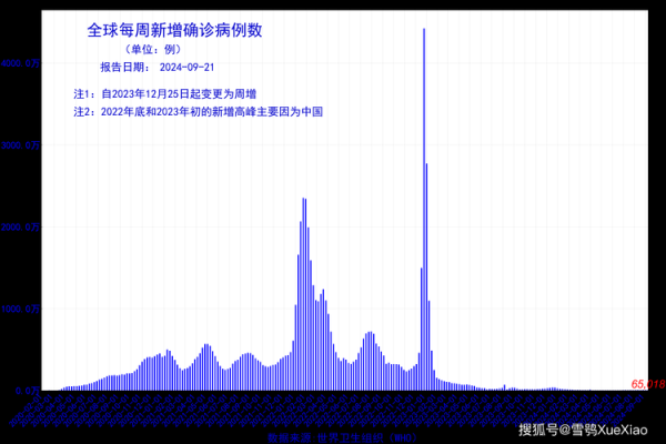 疫情高峰何时来?多地判断峰值时间(中国疫情的高峰期和爆发期)