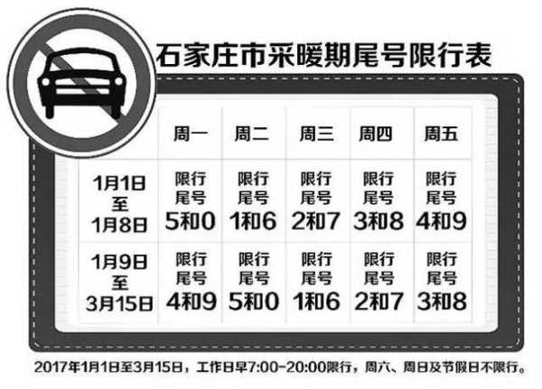 限号2023年6月最新限号时间表（最新限号表）