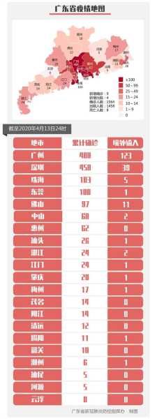 31省份新增13例 均为境外输入（31个省今天新增多少例）