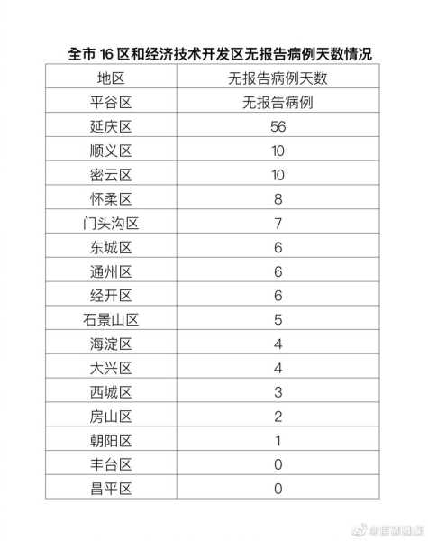 北京新增3例京外疫情关联本地确诊(全国5省出现北京确诊关联病例)