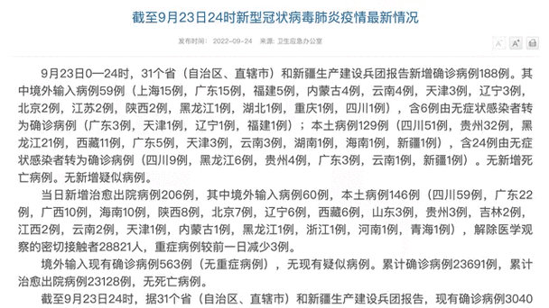 新增确诊病例为1月16日以来最低(31个省今天新增多少例)