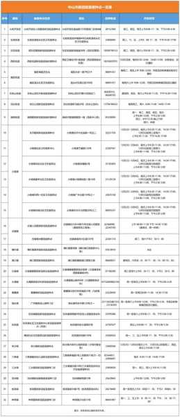 中山疫情最新消息今天新增了15例(中山疫情)