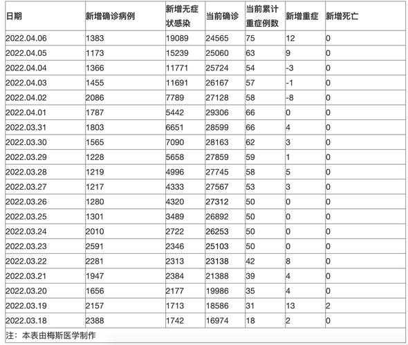 山东新增2例确诊3例阳性检测者(山东阳性新冠)