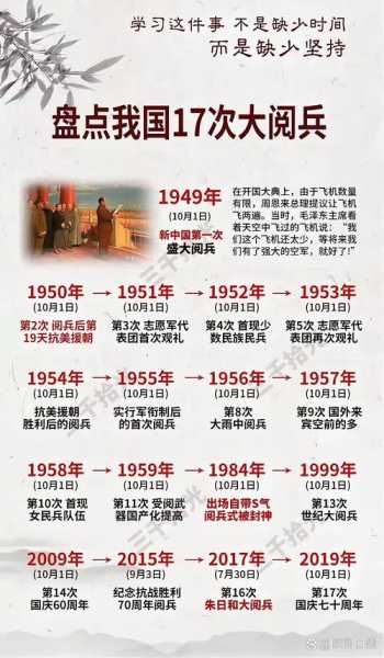 2020年国庆阅兵仪式几点开始(国庆几点阅兵)