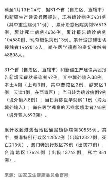 31省区市新增143例确诊病例(31省区市增17例病例)