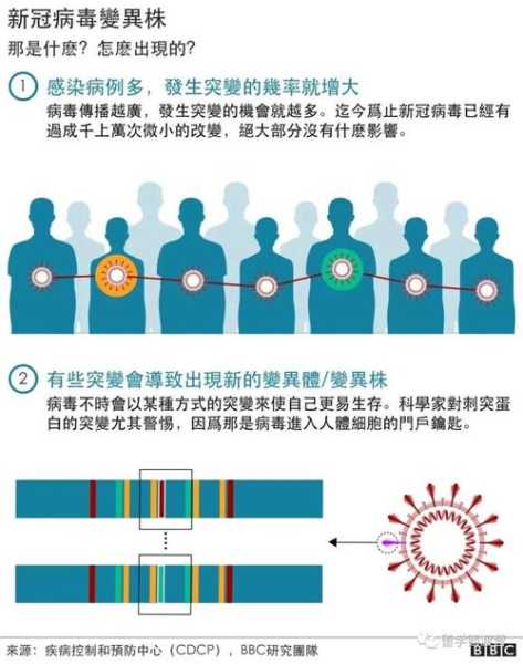 奥密克戎新变异株已在20国出现（奥密克戎上一代病毒叫什么）